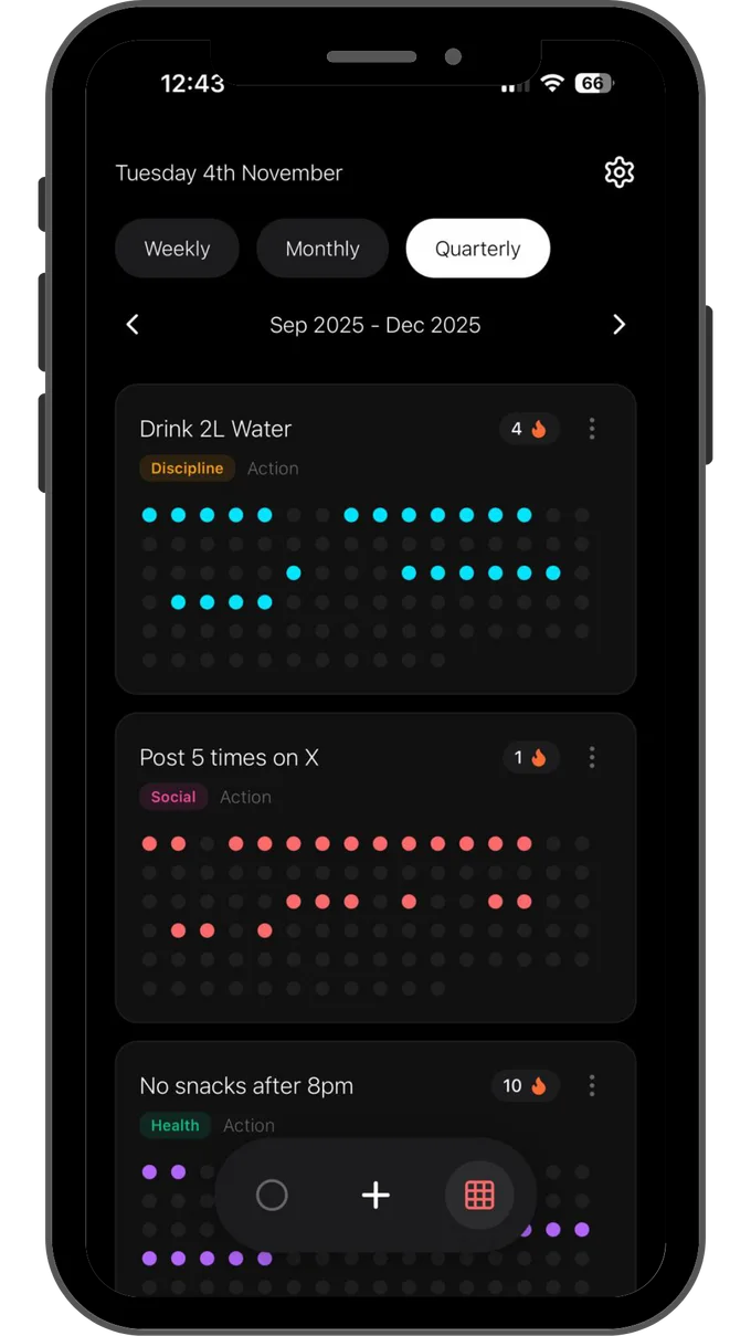 HEXiT: Your habits at a glance