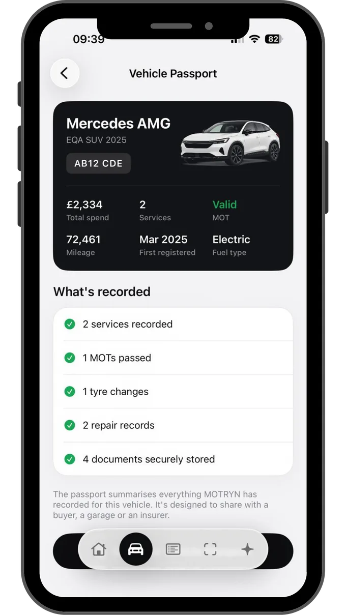 MOTRYN Vehicle Passport